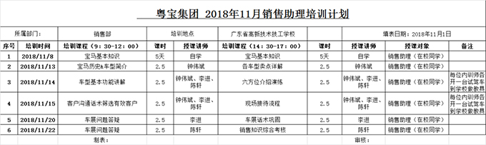 車展展前培訓